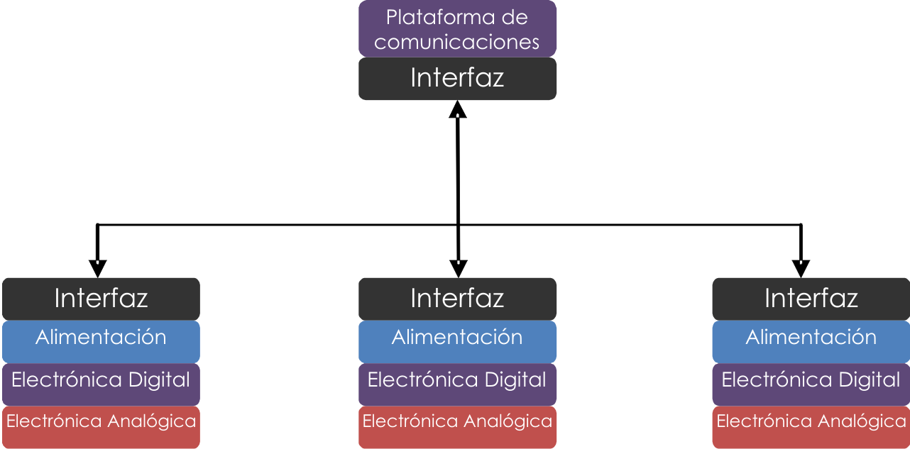 red_mariela2-2 Red de control distribuida